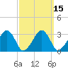 Dennisport tide chart for Monday, March 15, 2021
