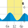 Dennisport tide chart for Tuesday, April 6, 2021