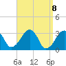 Dennisport tide chart for Thursday, April 8, 2021