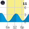 Dennisport tide chart for Tuesday, May 11, 2021