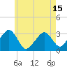 Dennisport tide chart for Saturday, May 15, 2021