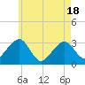 Dennisport tide chart for Tuesday, May 18, 2021