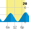 Dennisport tide chart for Sunday, June 20, 2021