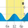 Dennisport tide chart for Thursday, July 8, 2021