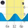 Dennisport tide chart for Friday, July 9, 2021
