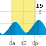 Dennisport tide chart for Wednesday, September 15, 2021