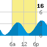 Dennisport tide chart for Thursday, September 16, 2021