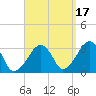 Dennisport tide chart for Friday, September 17, 2021