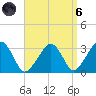 Dennisport tide chart for Monday, September 6, 2021