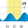 Dennisport tide chart for Friday, October 15, 2021