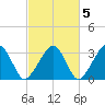 Dennisport tide chart for Tuesday, October 5, 2021