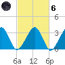 Dennisport tide chart for Wednesday, October 6, 2021