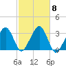 Dennisport tide chart for Friday, October 8, 2021