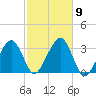 Dennisport tide chart for Saturday, October 9, 2021