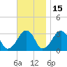 Dennisport tide chart for Monday, November 15, 2021