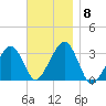 Dennisport tide chart for Monday, November 8, 2021