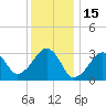 Dennisport tide chart for Saturday, January 15, 2022
