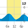 Dennisport tide chart for Saturday, March 12, 2022