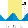 Dennisport tide chart for Tuesday, March 15, 2022
