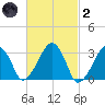 Dennisport tide chart for Wednesday, March 2, 2022