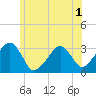 Dennisport tide chart for Friday, July 1, 2022