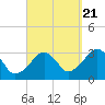 Dennisport tide chart for Wednesday, September 21, 2022