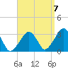 Dennisport tide chart for Wednesday, September 7, 2022