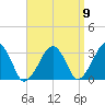 Dennisport tide chart for Friday, September 9, 2022