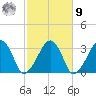 Dennisport tide chart for Sunday, October 9, 2022