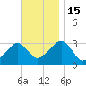 Dennisport tide chart for Tuesday, November 15, 2022