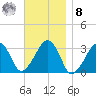 Dennisport tide chart for Tuesday, November 8, 2022