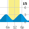 Dennisport tide chart for Thursday, December 15, 2022