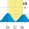 Dennisport tide chart for Wednesday, March 15, 2023