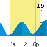 Dennisport tide chart for Thursday, June 15, 2023