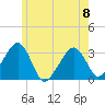 Dennisport tide chart for Thursday, June 8, 2023