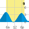 Dennisport tide chart for Friday, June 9, 2023
