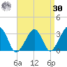 Dennisport tide chart for Wednesday, August 30, 2023