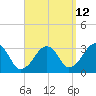 Dennisport tide chart for Tuesday, September 12, 2023
