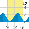 Dennisport tide chart for Sunday, September 17, 2023