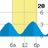 Dennisport tide chart for Wednesday, September 20, 2023