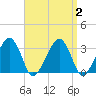 Dennisport tide chart for Saturday, September 2, 2023