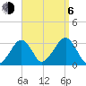Dennisport tide chart for Wednesday, September 6, 2023