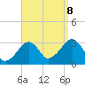 Dennisport tide chart for Friday, September 8, 2023