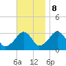 Dennisport tide chart for Wednesday, November 8, 2023