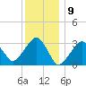 Dennisport tide chart for Tuesday, January 9, 2024