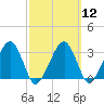 Dennisport tide chart for Tuesday, March 12, 2024