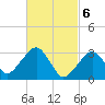 Dennisport tide chart for Wednesday, March 6, 2024