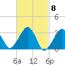 Dennisport tide chart for Friday, March 8, 2024