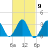 Dennisport tide chart for Saturday, March 9, 2024