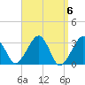 Dennisport tide chart for Saturday, April 6, 2024